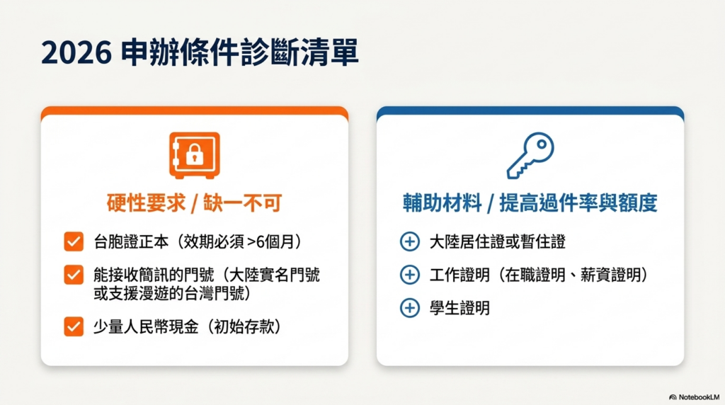 富邦華一銀行開戶完整指南:台灣人申辦條件、據點查詢、常見問題一次看懂(2026) 2026_富邦華一開戶準備資料